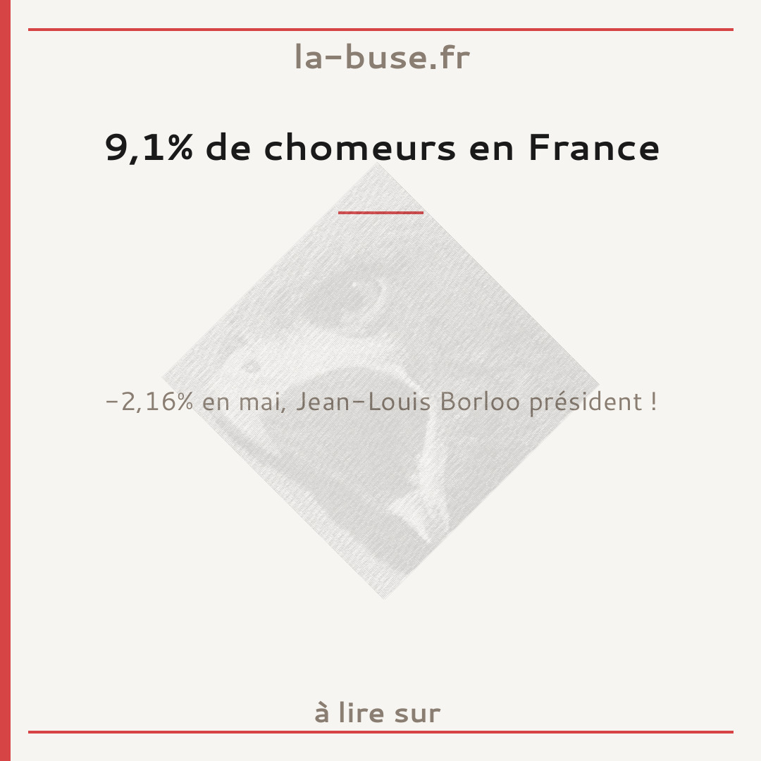 9,1% de chomeurs en France
