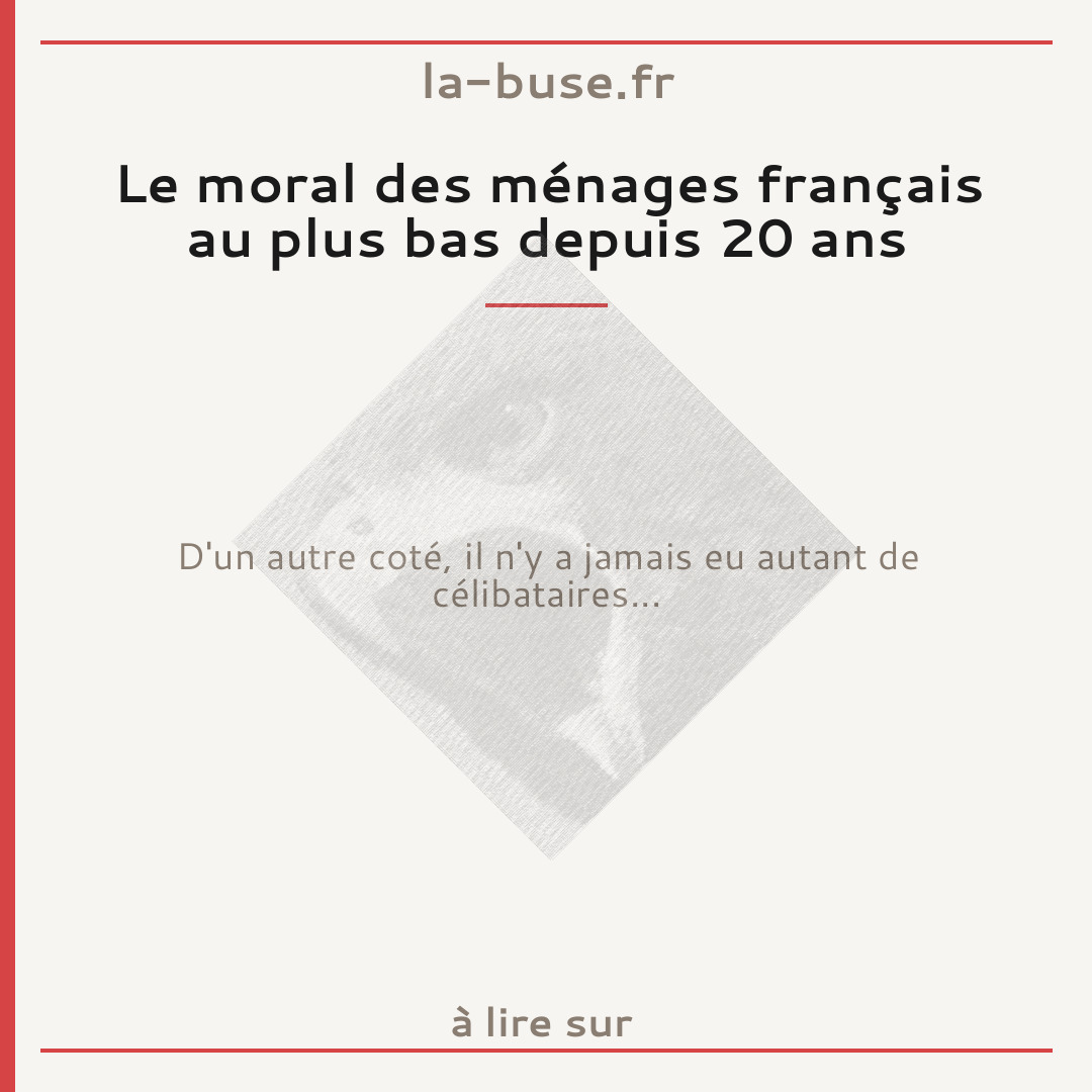 Le moral des ménages français au plus bas depuis 20 ans