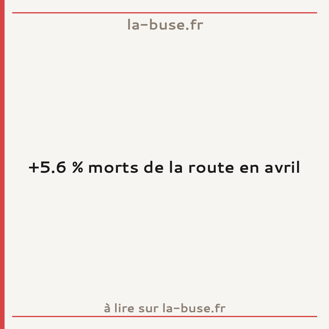 +5.6 % morts de la route en avril