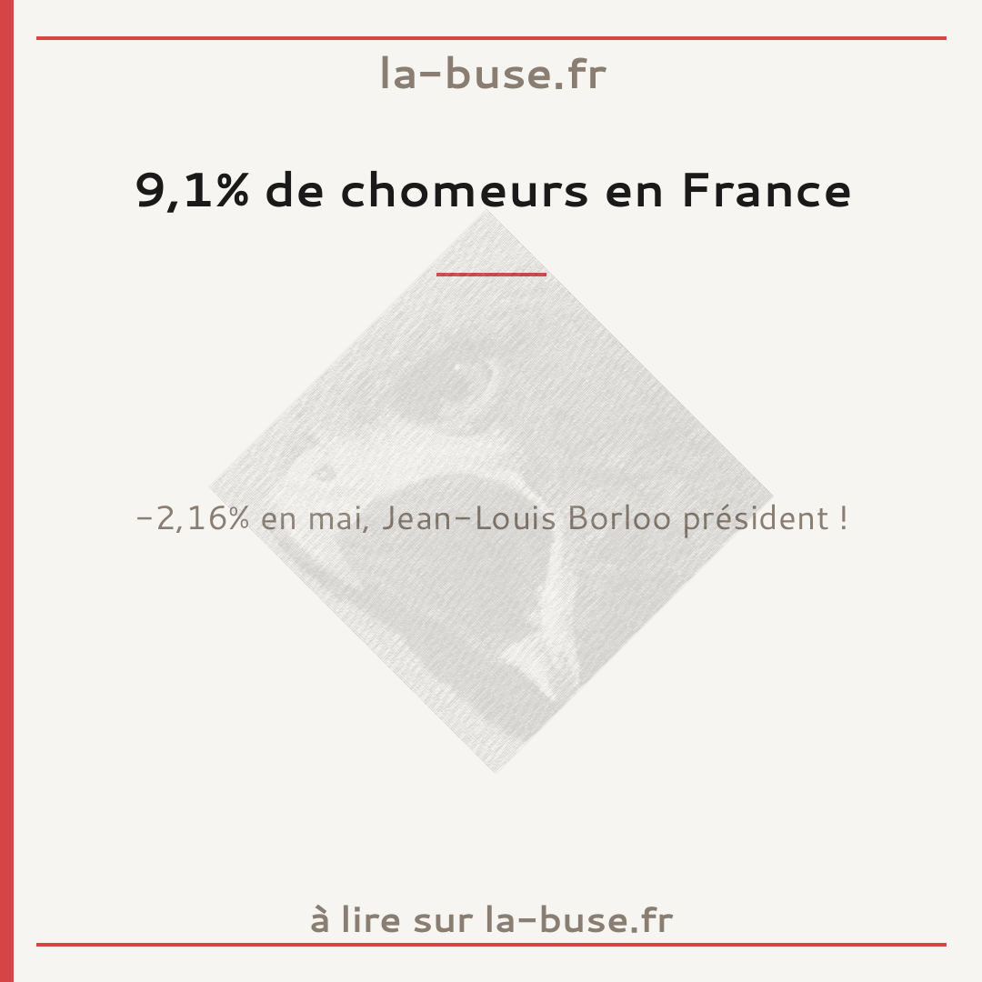 9,1% de chomeurs en France