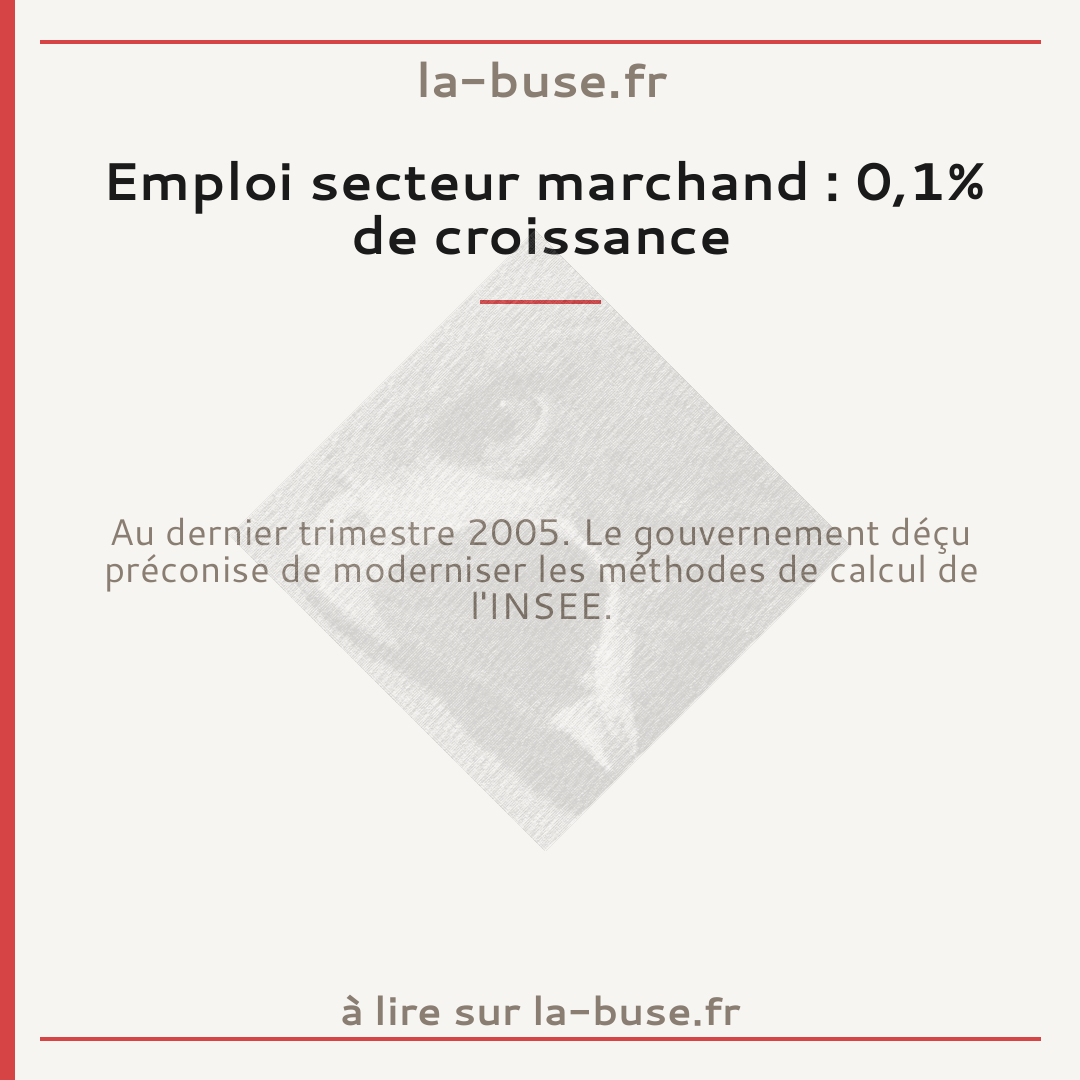 Emploi secteur marchand : 0,1% de croissance