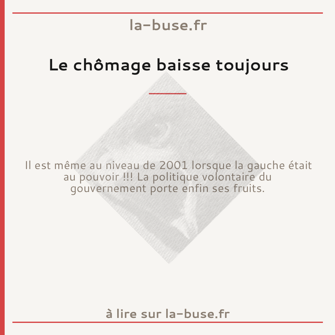 Le chômage baisse toujours